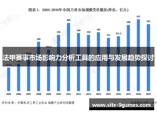 法甲赛事市场影响力分析工具的应用与发展趋势探讨