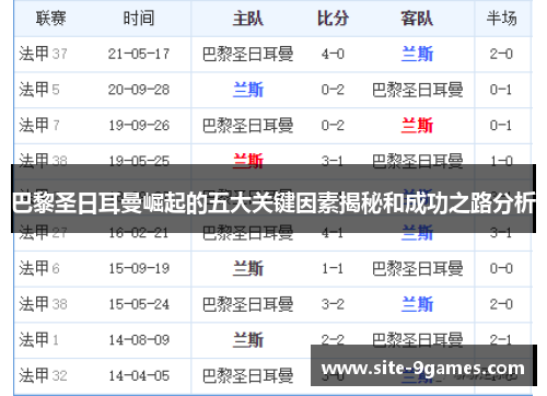 巴黎圣日耳曼崛起的五大关键因素揭秘和成功之路分析