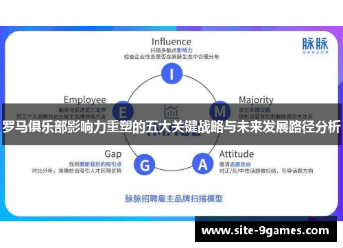 罗马俱乐部影响力重塑的五大关键战略与未来发展路径分析