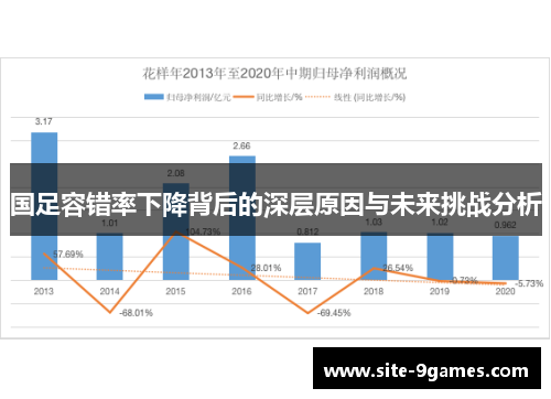 国足容错率下降背后的深层原因与未来挑战分析