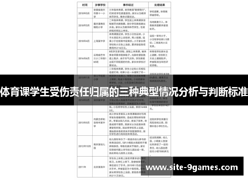 体育课学生受伤责任归属的三种典型情况分析与判断标准