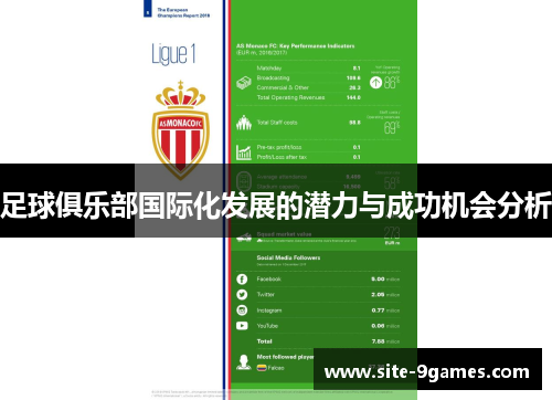 足球俱乐部国际化发展的潜力与成功机会分析