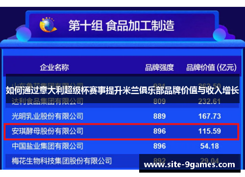 如何通过意大利超级杯赛事提升米兰俱乐部品牌价值与收入增长
