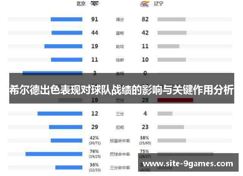 希尔德出色表现对球队战绩的影响与关键作用分析