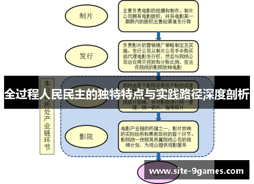 全过程人民民主的独特特点与实践路径深度剖析