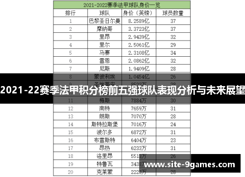 2021-22赛季法甲积分榜前五强球队表现分析与未来展望