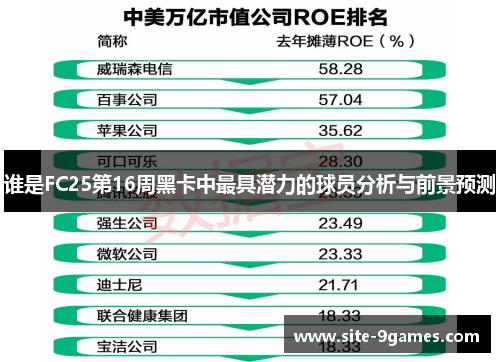 谁是FC25第16周黑卡中最具潜力的球员分析与前景预测