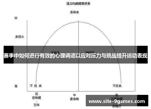 赛季中如何进行有效的心理调适以应对压力与挑战提升运动表现 赛季中如何进行有效的心理调适以应对压力与挑战提升运动表现