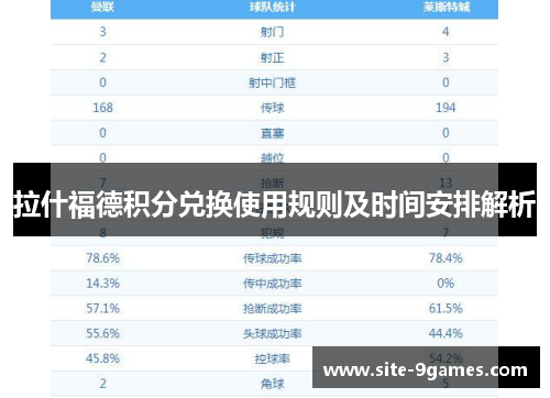 拉什福德积分兑换使用规则及时间安排解析 拉什福德积分兑换使用规则及时间安排解析