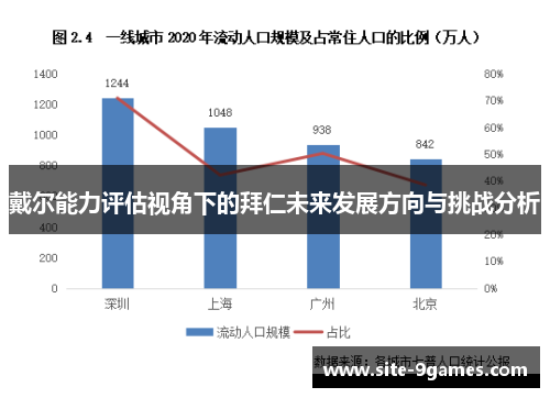 戴尔能力评估视角下的拜仁未来发展方向与挑战分析 戴尔能力评估视角下的拜仁未来发展方向与挑战分析