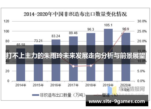 打不上主力的朱雨玲未来发展走向分析与前景展望