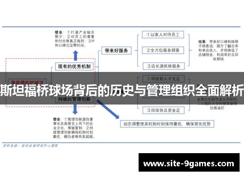 斯坦福桥球场背后的历史与管理组织全面解析