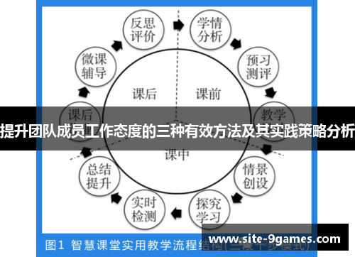 提升团队成员工作态度的三种有效方法及其实践策略分析