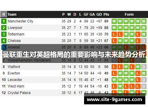 曼联重生对英超格局的重要影响与未来趋势分析