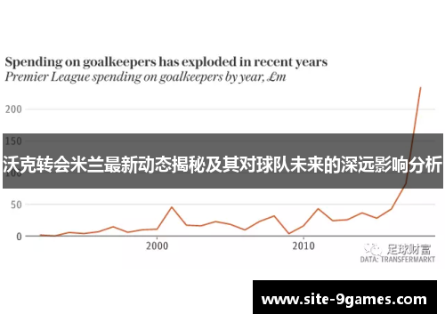 沃克转会米兰最新动态揭秘及其对球队未来的深远影响分析 沃克转会米兰最新动态揭秘及其对球队未来的深远影响分析