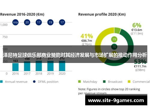泽尼特足球俱乐部商业赞助对其经济发展与市场扩展的推动作用分析