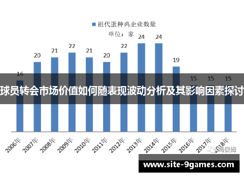 球员转会市场价值如何随表现波动分析及其影响因素探讨
